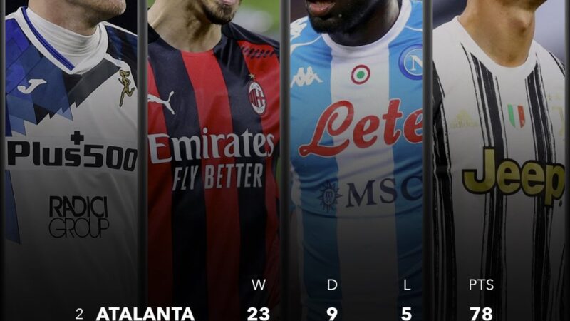 Milan-Atalanta, tutte le combinazioni per restare in zona Champions