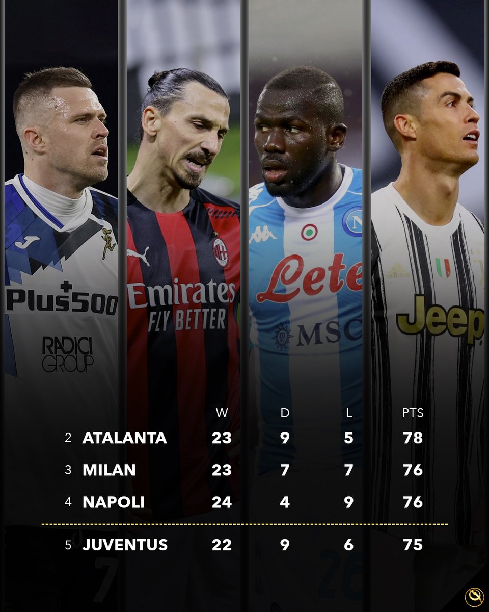 Milan-Atalanta, tutte le combinazioni per restare in zona Champions