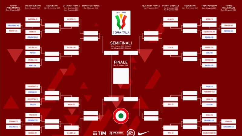 COPPA ITALIA, svelato il tabellone definitivo e tutte le date